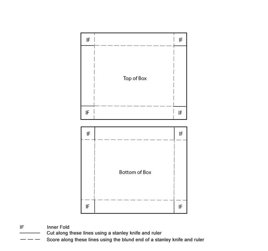 A Box is Not Just a Box